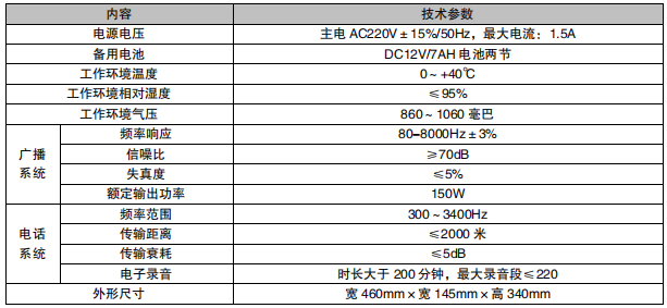 利達NAJ2100 消防應急廣播設備/消防電話參數 利達NAJ2100 消防應急廣播設備/消防電話參數