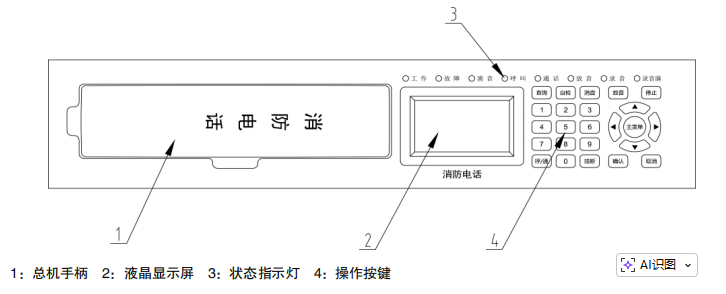 利達電話部分面板圖 利達電話部分面板圖